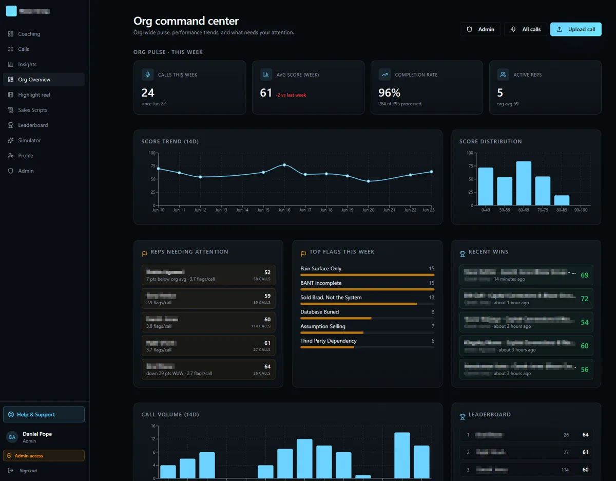 Screenshot of the Sales admin dashboard